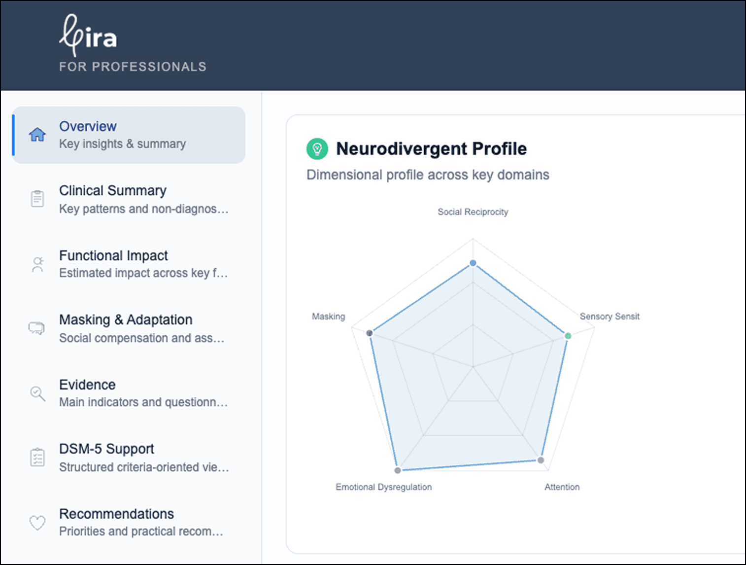 Screenshot do Protocolo Lira para profissionais